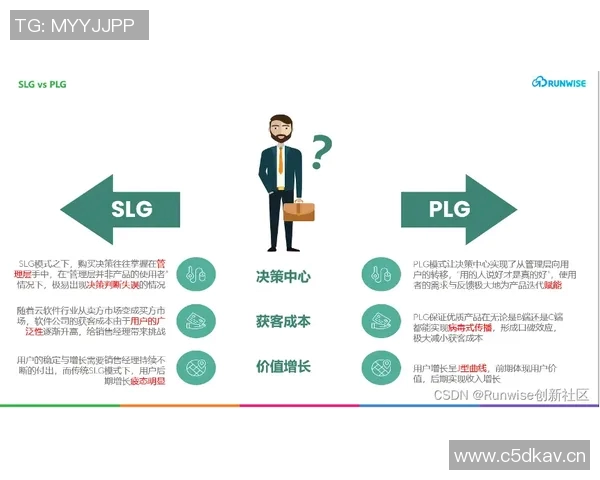 以策划为核心的创新营销方案设计与实施路径分析